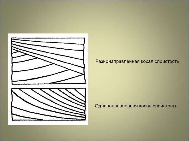 Косая разнонаправленная слоистость