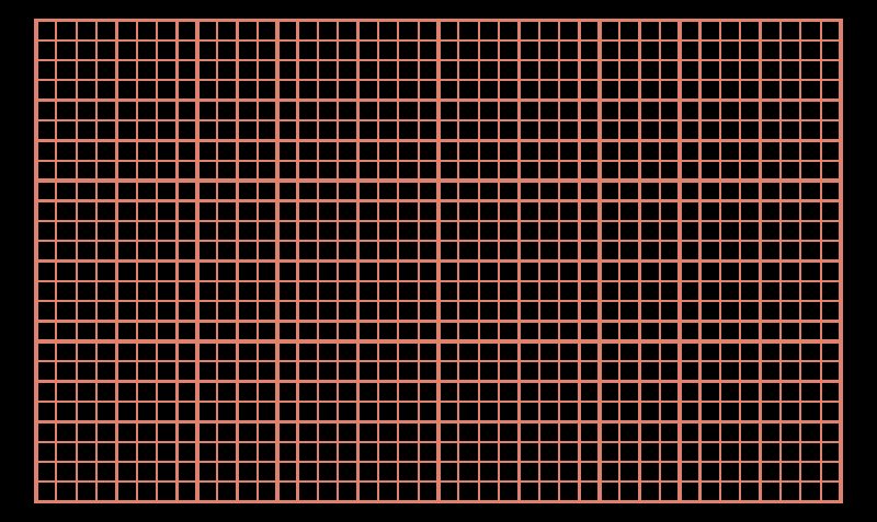 Бумага миллиметровка а4