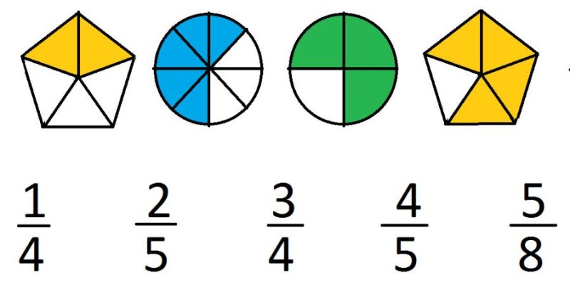 Доли и дроби 4 класс