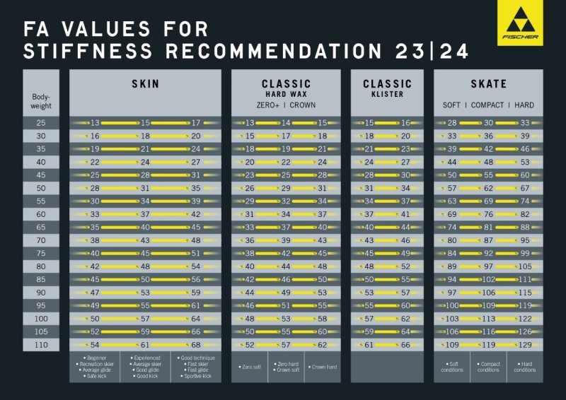 Таблица жесткости лыж Fischer 20-21