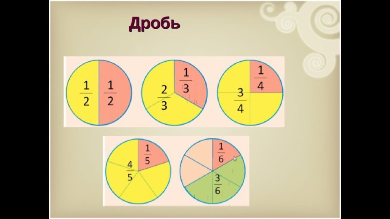 Дроби 5 класс