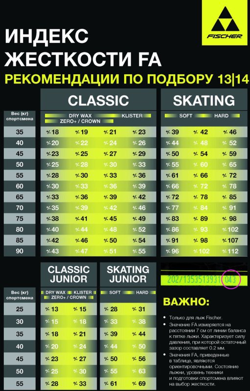 Жесткость лыж Фишер таблица