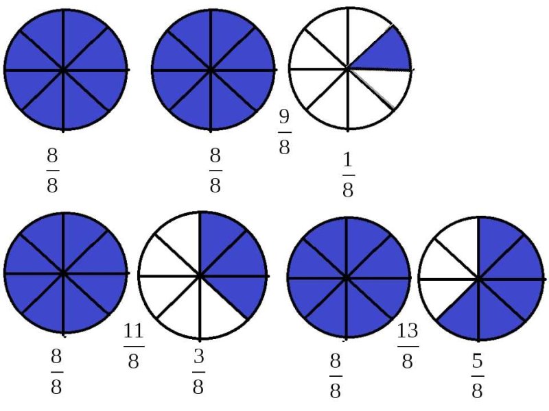 Дроби по рисункам