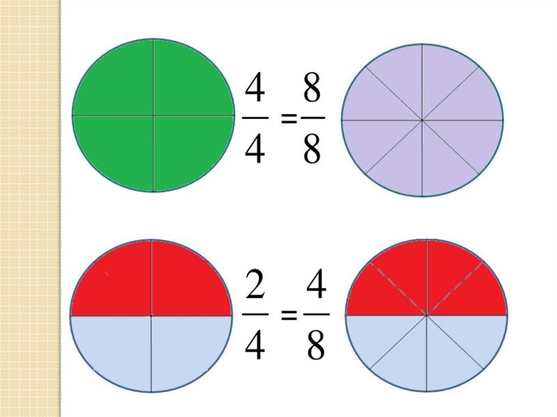 Дроби рисунок