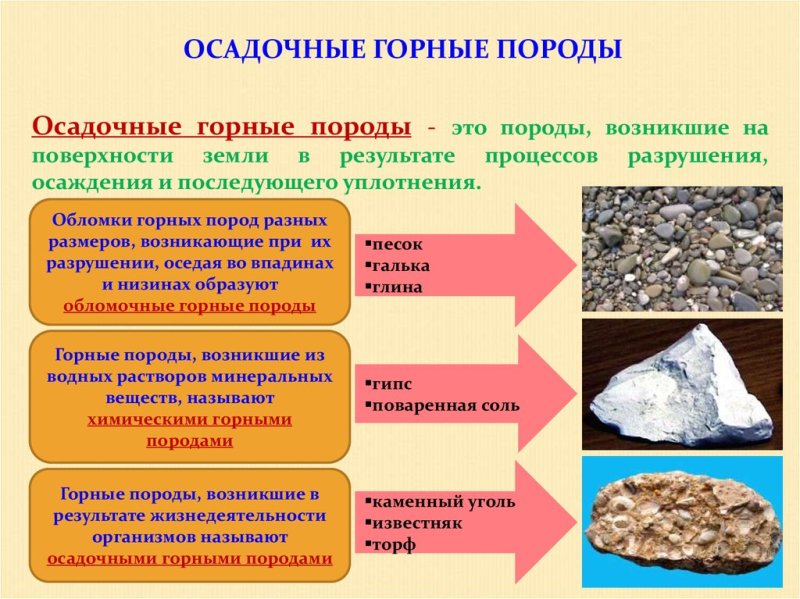 Как образуются осадочные горные породы