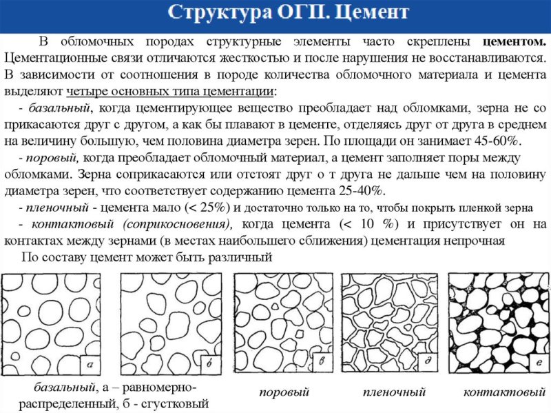 Типы цемента обломочных пород