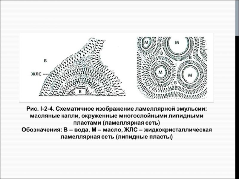 Состав ламеллярной эмульсии