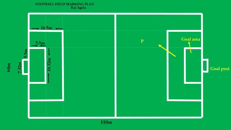 Разметка футбольного поля с размерами
