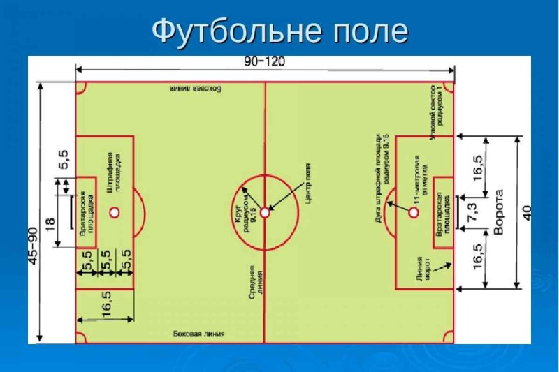 Разметка футбольного поля 68х105