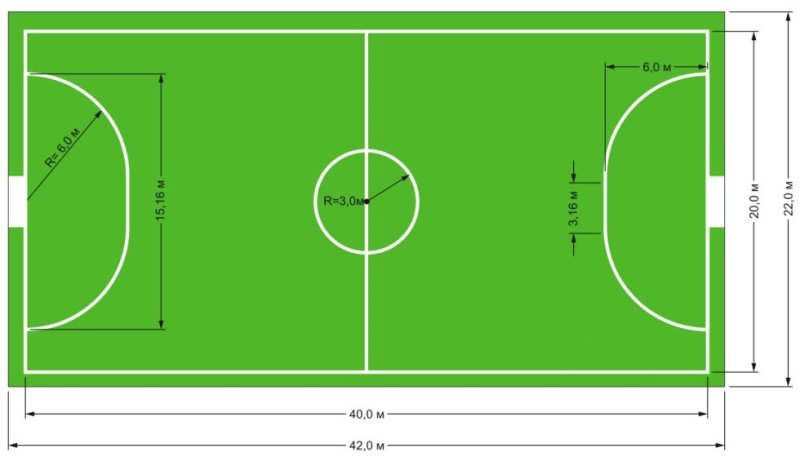 Мини футбольное поле Размеры
