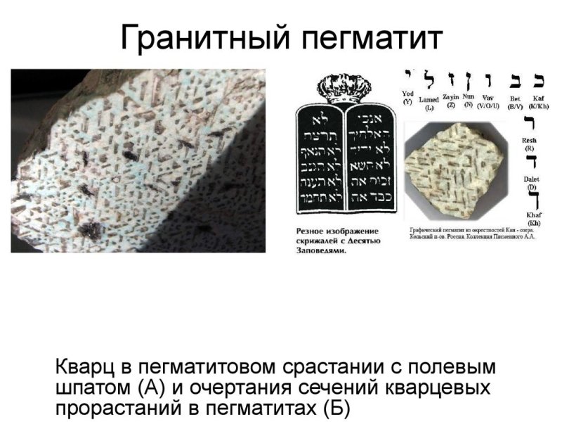 Гранитный пегматит состав