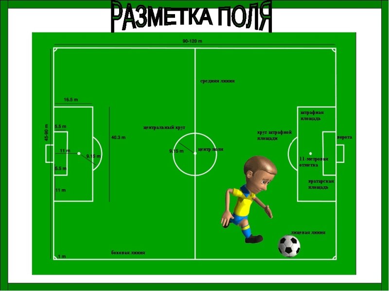 Разметка футбольного поля схема