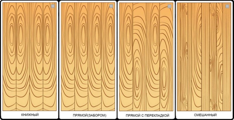 Шпон тангенс и Радиал