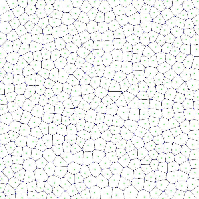 Диаграмма Вороного