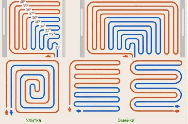Схема укладки теплого водяного пола улиткой