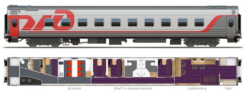 Пассажирский вагон РЖД сбоку