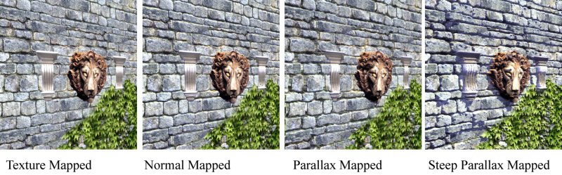 Steep Parallax в играх что это