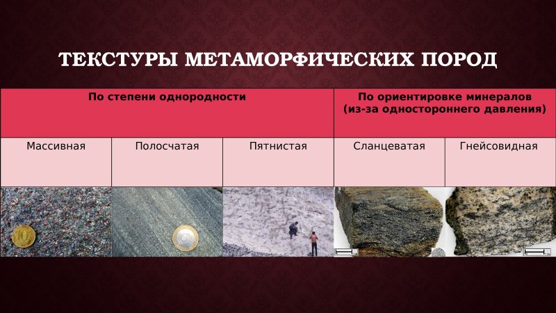 Структура и текстура магматических горных пород