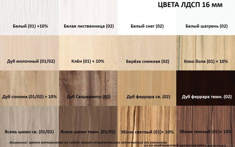 Дуб молочный и дуб сонома отличия