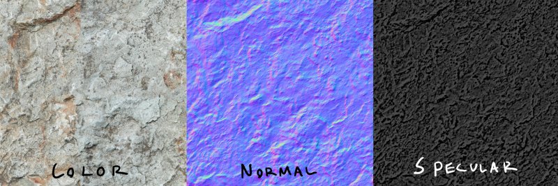 Карта нормалей