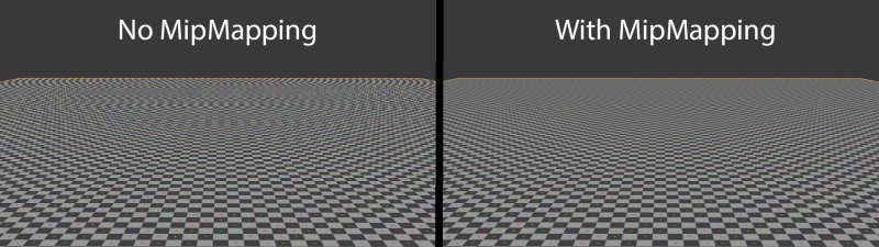 Mip текстуры