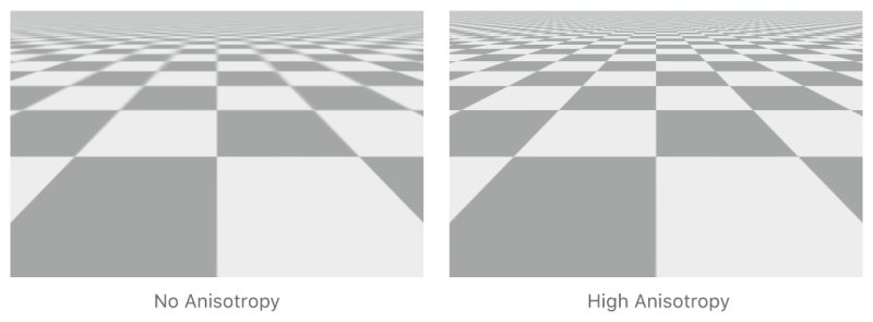 Mip текстуры