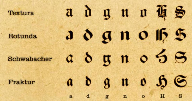 Готическое письмо