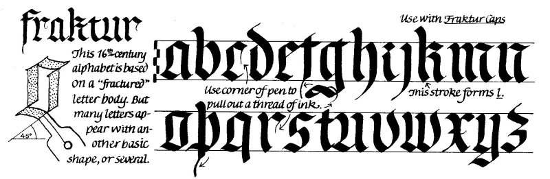 Готическая каллиграфия фрактура