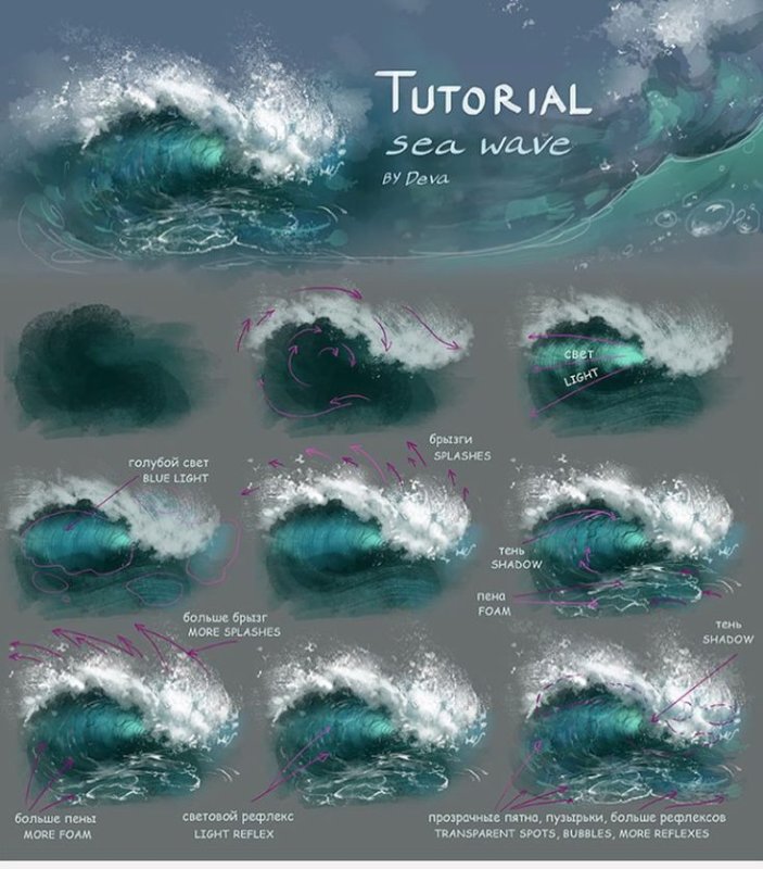 Тутор по рисованию воды