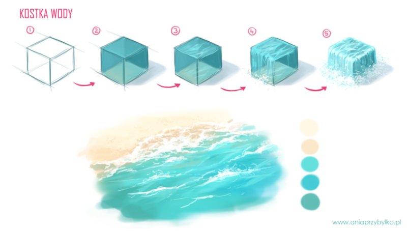 Рисование водыи туториал