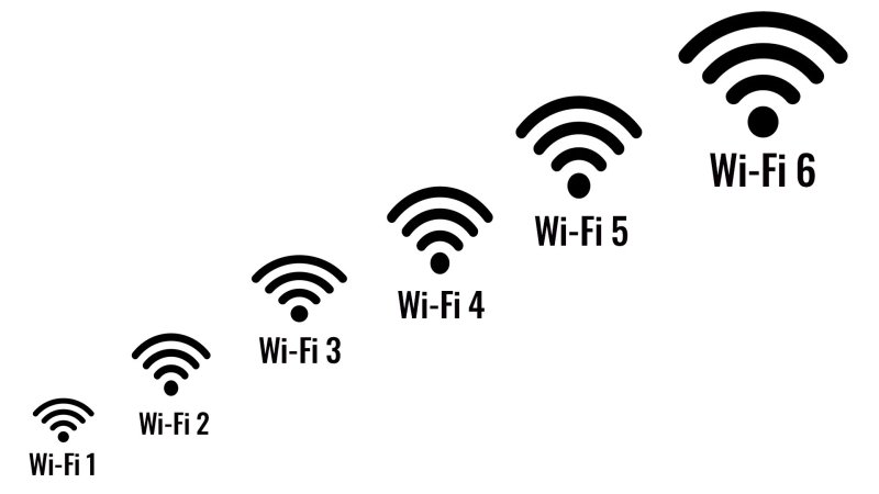 Роутер WIFI WIFI 6