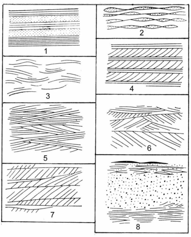 Косая слоистость осадочных пород
