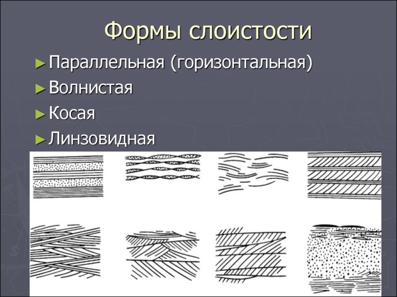 Формы слоистости