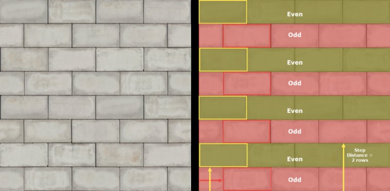 Пенобетон стена текстура