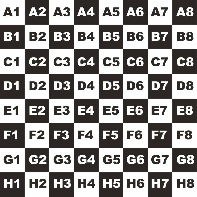 Чекер для UV развертки