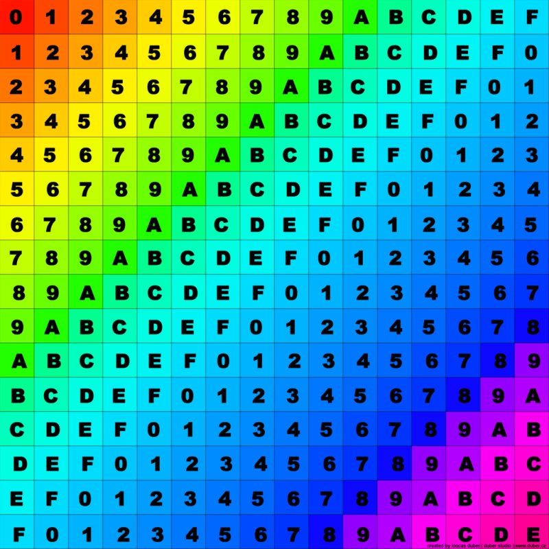 Чекер для UV развертки
