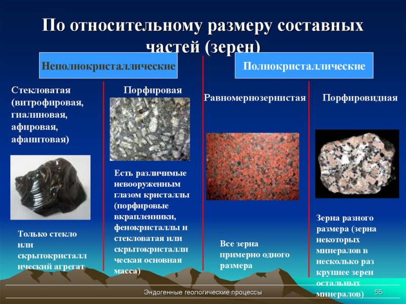 Неполнокристаллическая структура магматических пород