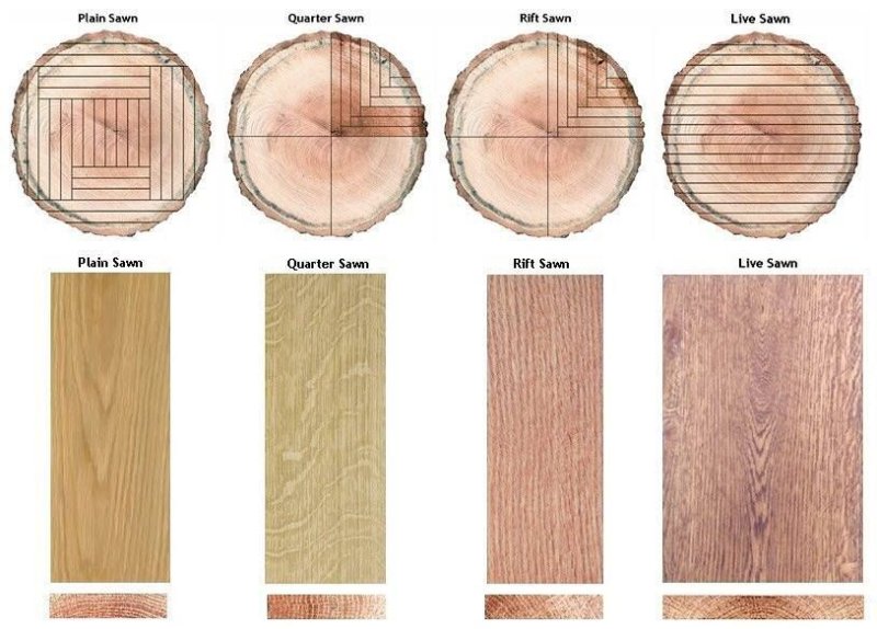 Тангентальный срез шпона