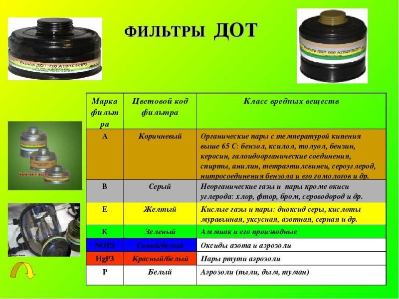 Фильтр ДОТ 600 марки а2в2е2к1ахр3d
