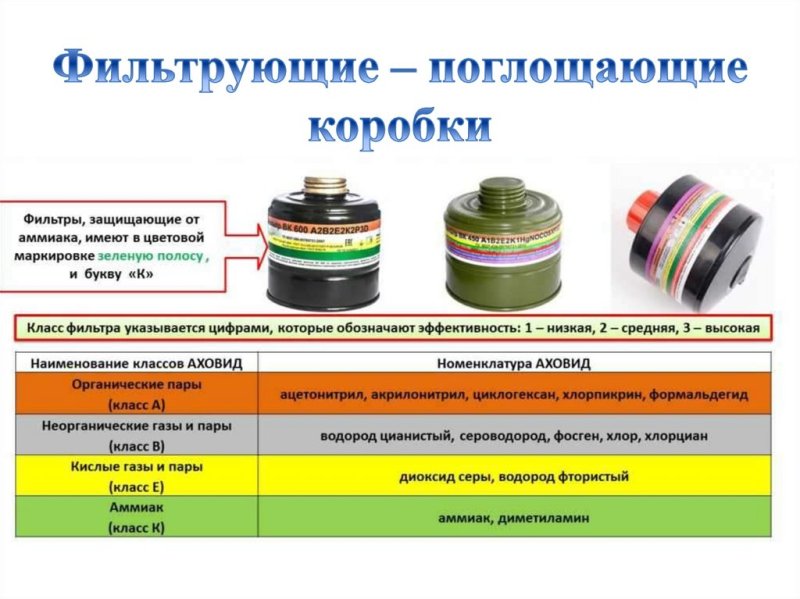 Фильтрующая коробка ДОТ 600