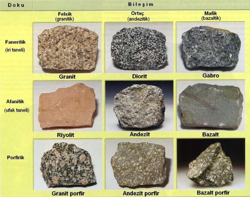 Структура интрузивных магматических горных пород