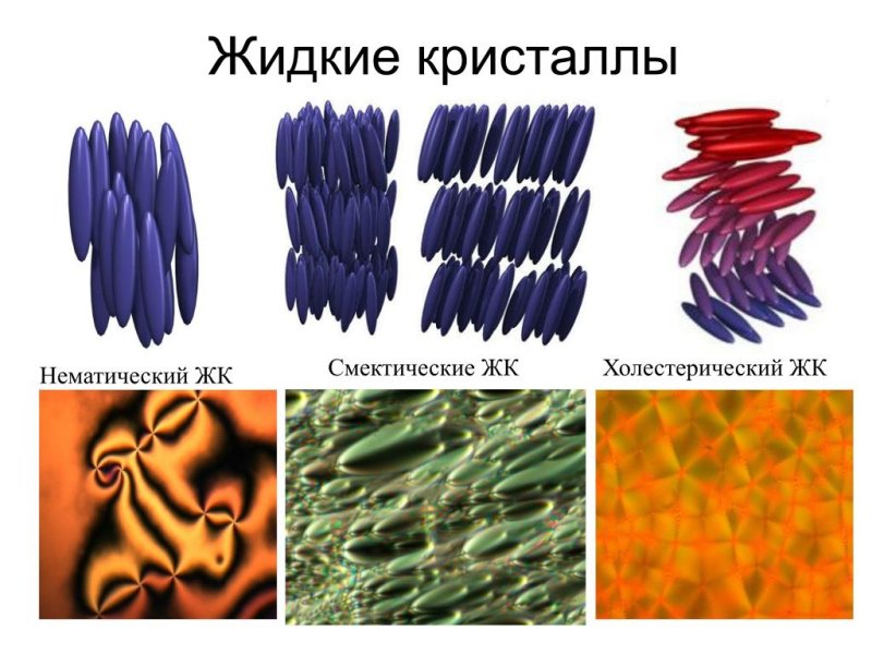 Термотропные и лиотропные жидкие Кристаллы