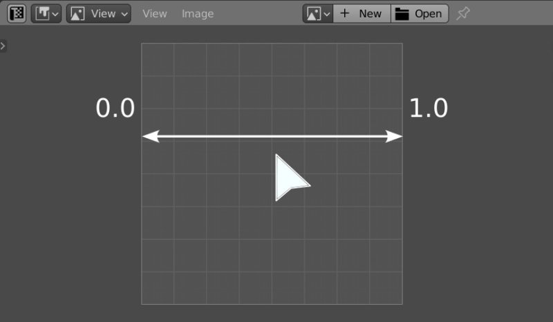 Текстурные координаты блендер