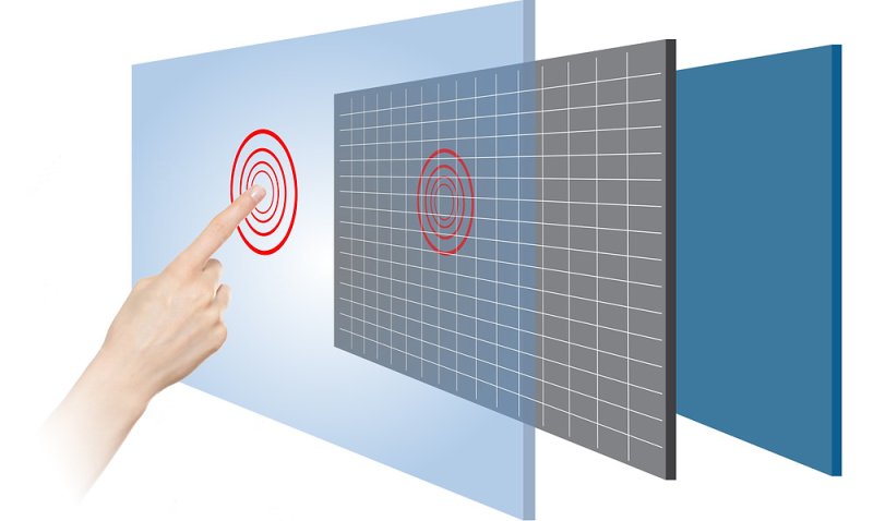 Технология резистивного сенсорного экрана
