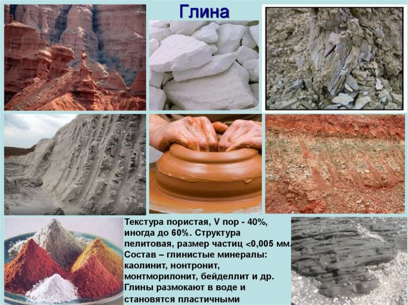 Структура глины