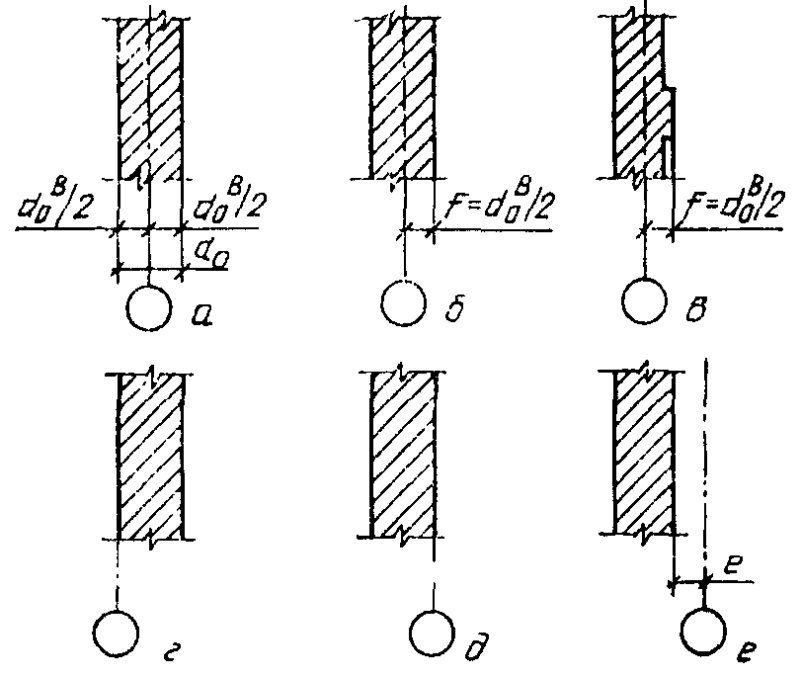 Привязка кирпичных стен к осям 640