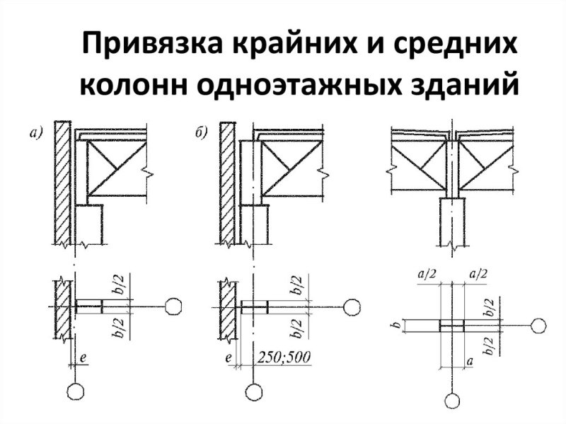 Привязка 250 крайних колонн
