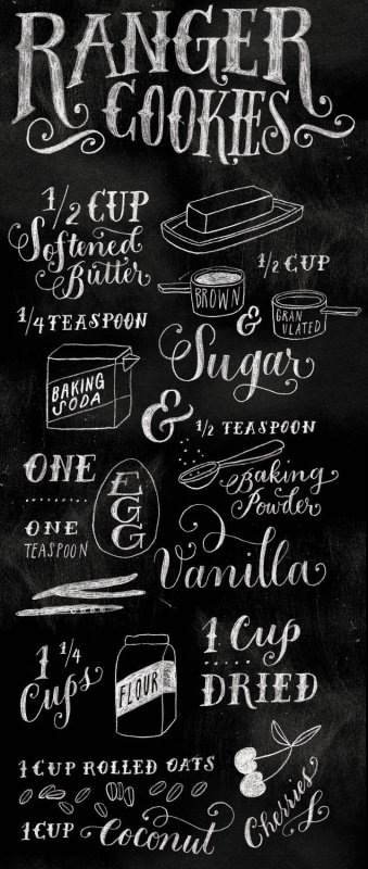 Надписи на грифельной доске