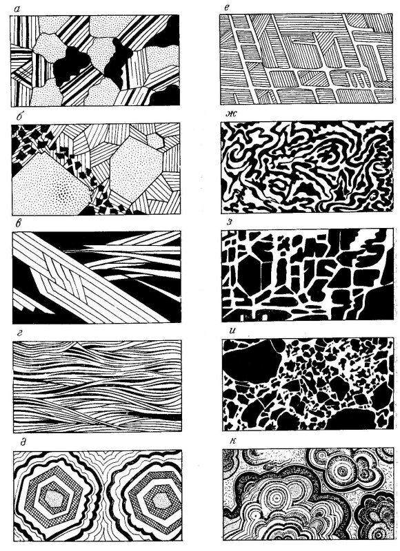 Колломорфная структура руд