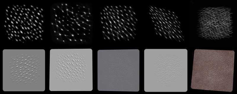 Кисти кожи для Zbrush